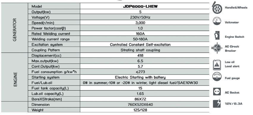 Jdp6000 เครื่องปั่นไฟแบบมัลติฟังก์ชั่น JDP6000-LHEW – ไทยพิพัฒน์ฮาร์ดแวร์ ถนน ...